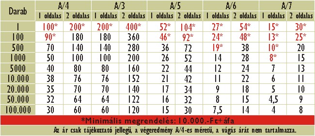 Szines fnymsols nyomtats rak